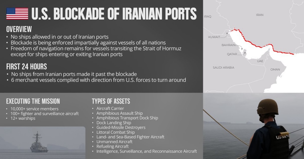 Blockade Executed by US Military
